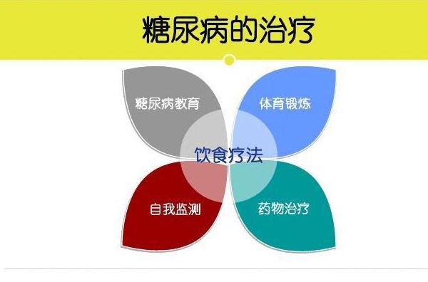 糖尿病都有幾型？得了糖尿病可以治療嗎？