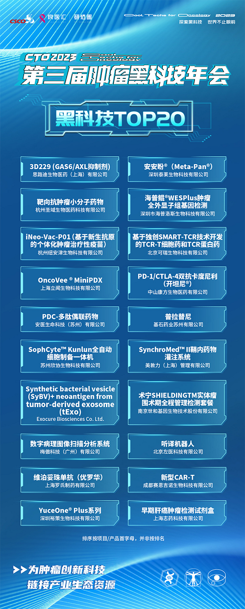 速來(lái)圍觀！腫瘤黑科技TOP20出爐，你PICK的項(xiàng)目上榜了嗎？