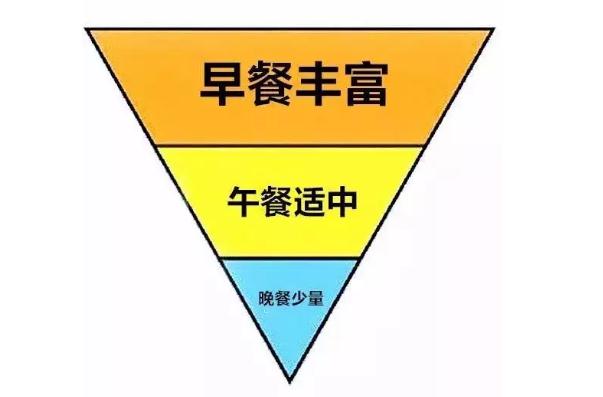 日本瘋傳的減肥飲食大法怎么吃？倒三角飲食方法怎么吃？