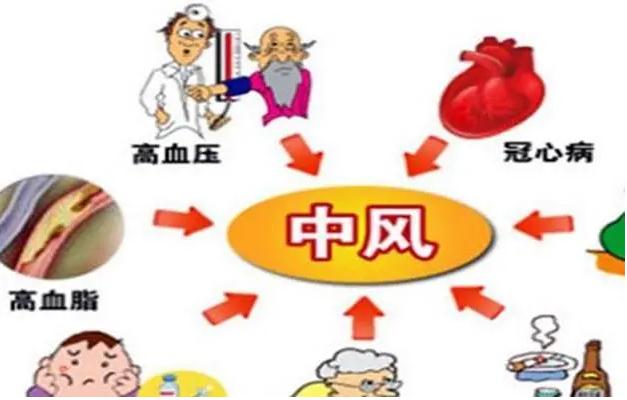 老人中風(fēng)的原因是什么？怎么預(yù)防老人猝死？