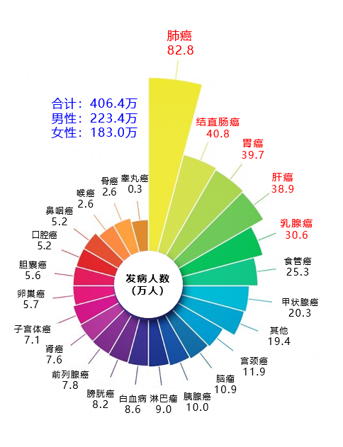 廣州東大肛腸醫(yī)院正規(guī)來講腸癌真的會遺傳和傳染嗎？