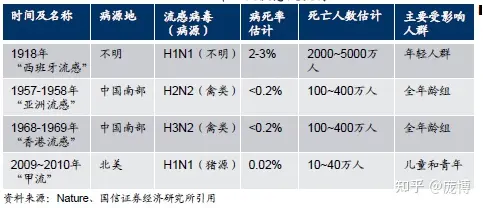 四價流感疫苗多久見效？賽諾菲為流感預(yù)防帶來新選擇