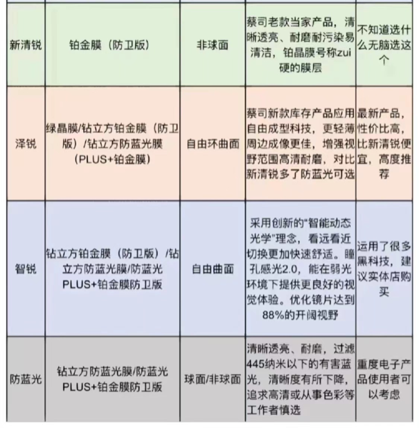 近視眼鏡選購指南，一文教你選出適合自己的品牌鏡片