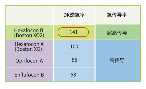 "兒童是否可以佩戴OK鏡？哪款更安全？附OK鏡護(hù)理方式詳解"