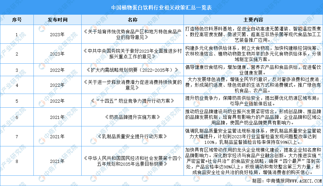 植韻核桃乳全新上市，王老吉進軍植物蛋白飲料市場