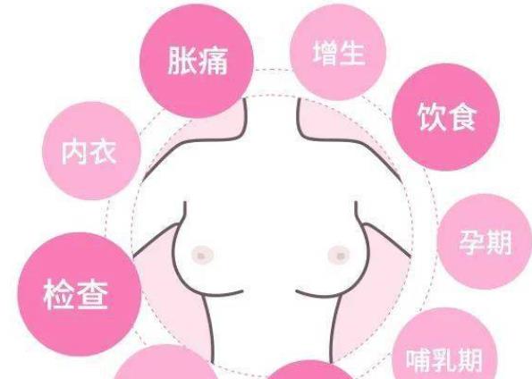 乳腺增生嚴(yán)重嗎 乳腺增會怎么樣