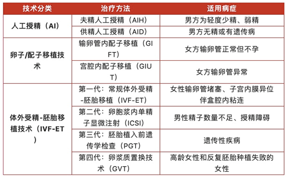 寶寶燈塔：44歲生育門檻，試管嬰兒是最后一道希望！