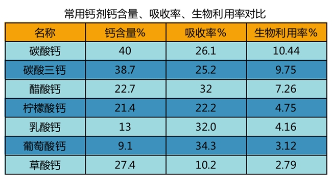 長(zhǎng)高鈣片推薦這款，鈣質(zhì)細(xì)膩促吸收