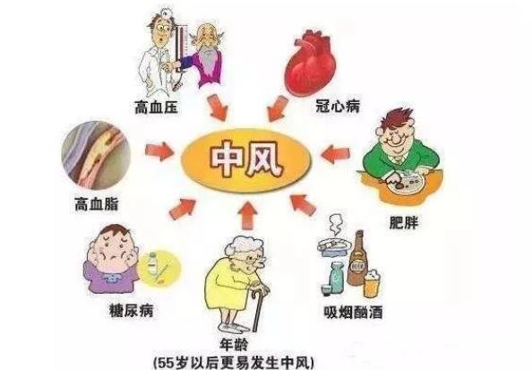 中風后還會第二次發(fā)生中風嗎 第二次中風可以恢復嗎