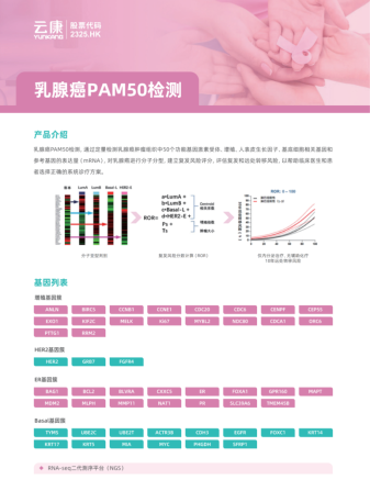 云康病理診斷中心|云康全新產(chǎn)品“乳腺癌PAM50檢測”即將上市