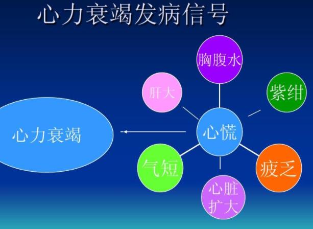 心衰會(huì)引起腦梗嗎 心衰腦梗怎么辦