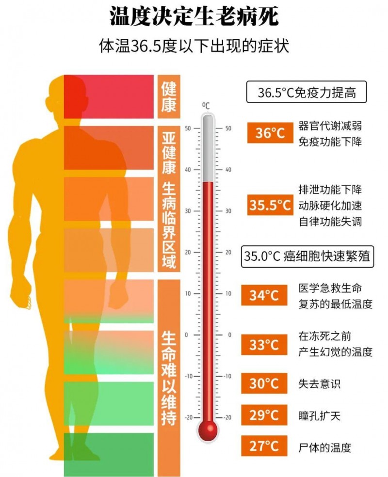 葆齡國(guó)際龍骨臍療丨營(yíng)銷是種草，品牌是種樹(shù)